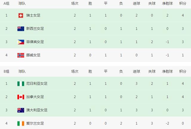 高清蓝光在线观看